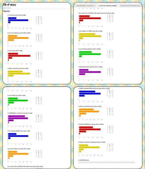 งานผลการประเมินสื่อออนไลน์(งานกลุ่ม).jpg