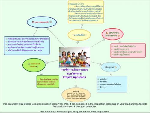 การสอนแบบโครงการ.jpg