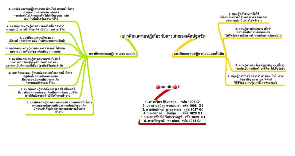 แนวคิดทฤษฎีเกี่ยวกับการเล่นของเด็กปฐมวัย.jpg