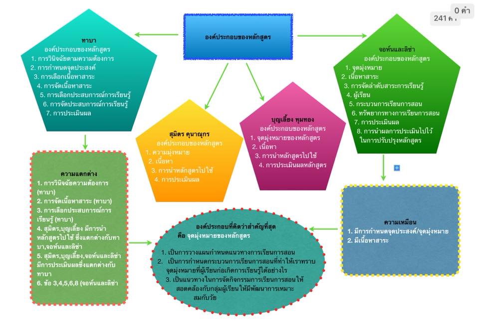 องค์ประกอบของหลักสูตร.jpg