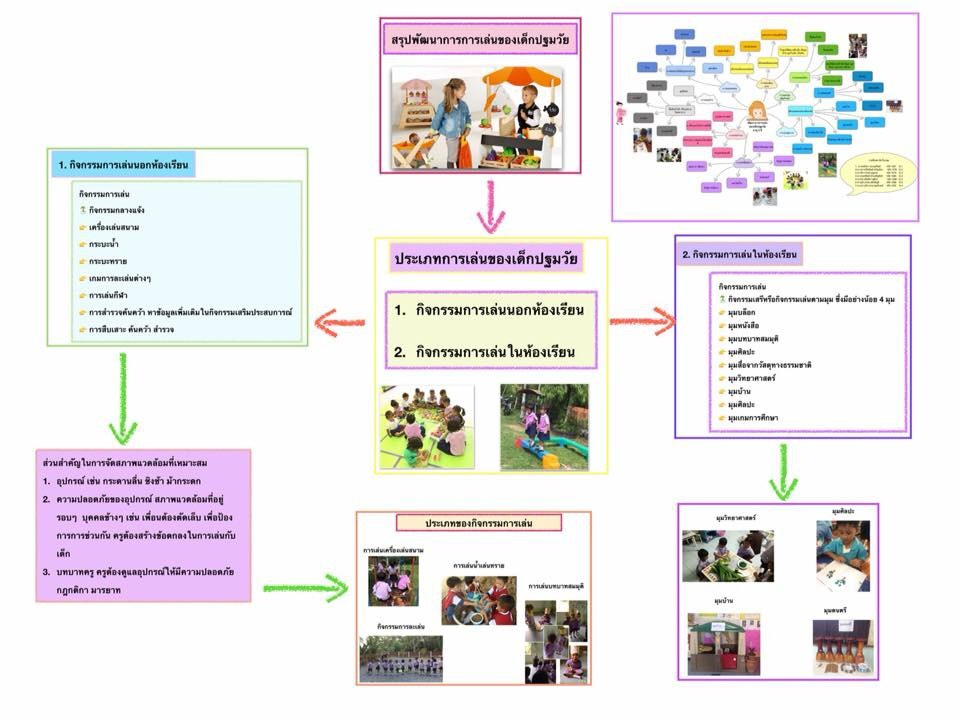 งานชิ้นที่ 3.jpg