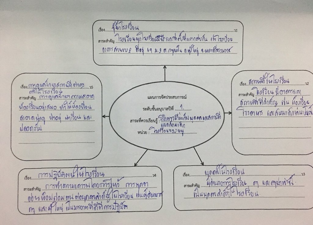 ผังมโน.jpg