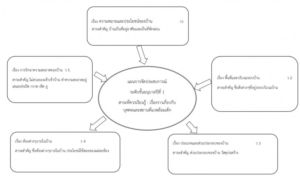 ผังมโนทัศน์.jpg