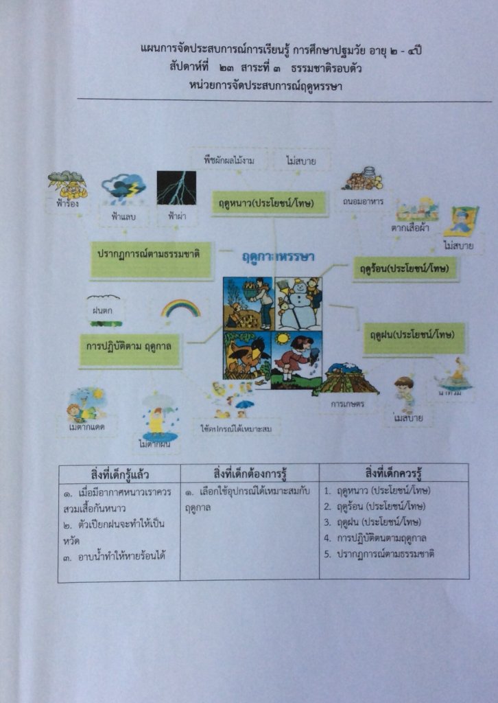 ผังมโนทัศ.jpg