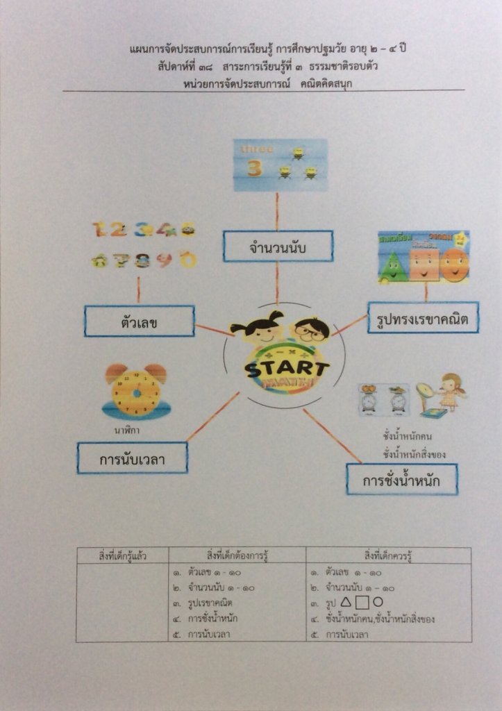 ผังมโนทัศ.jpg.1