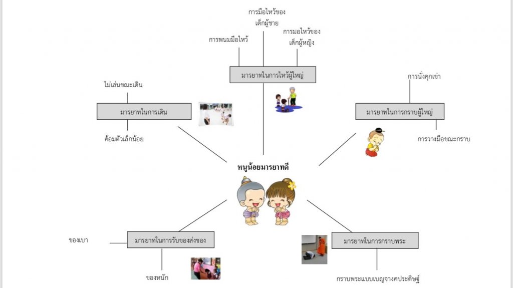 ผังมโนทัศน์.jpg.1