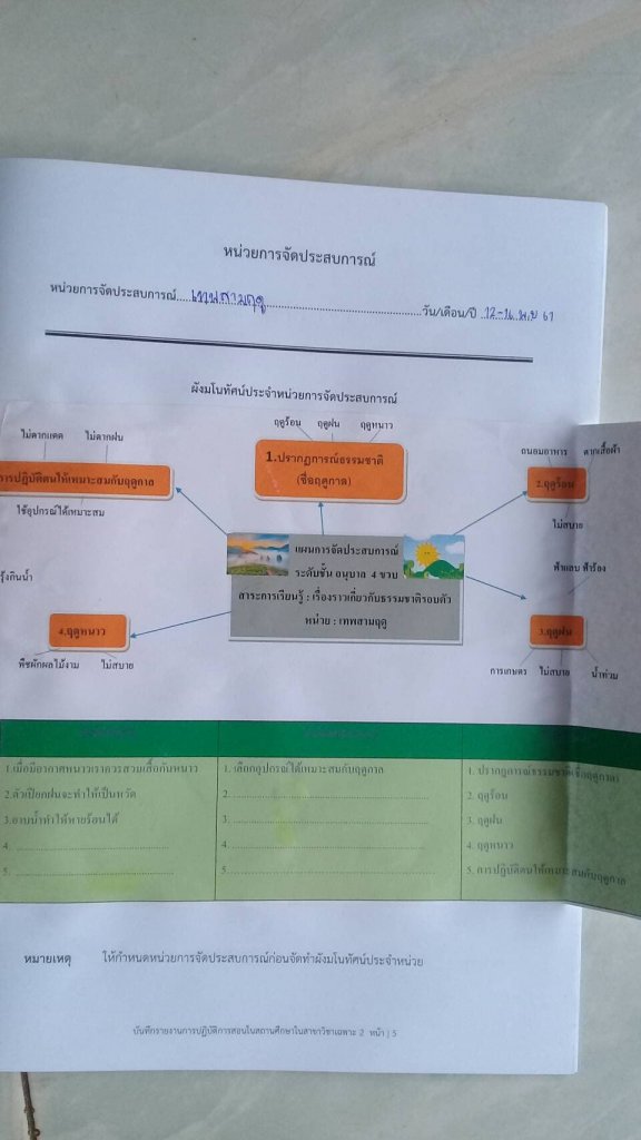 แผนผังมโนทัศน์.jpg.3