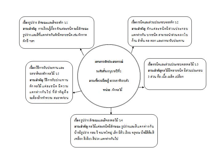 แผนผังหน่วยผักผลไม้.JPG