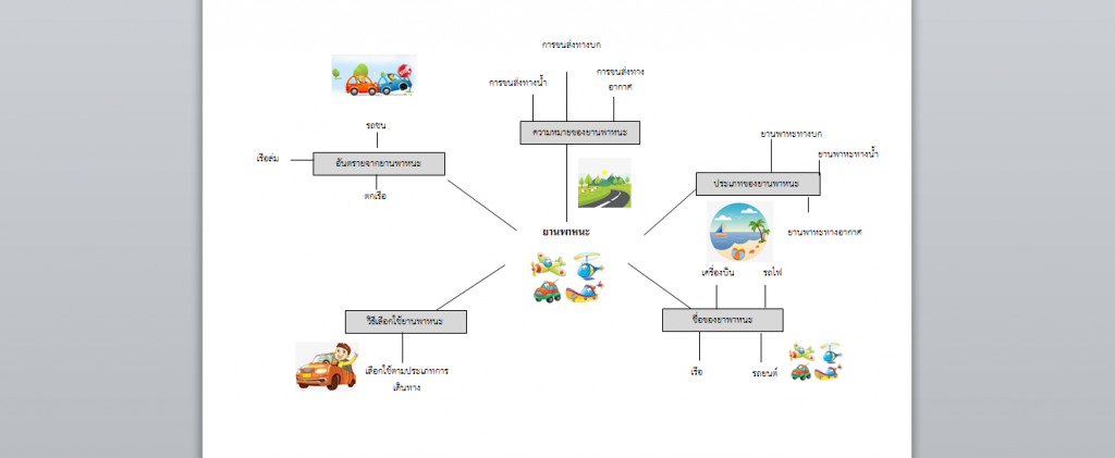 ผังมโนทัศน์.png