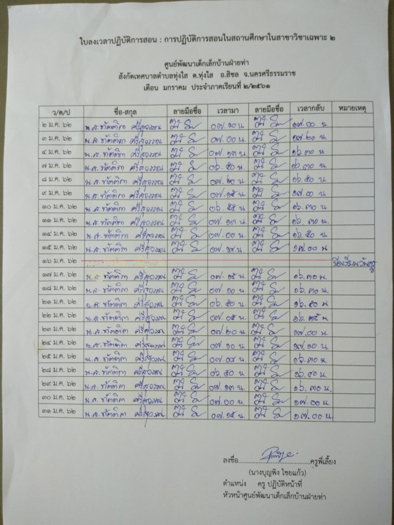 หน่วยเดินทางทั่วไทย_๑๙๐๒๐๕_0065.jpg.1