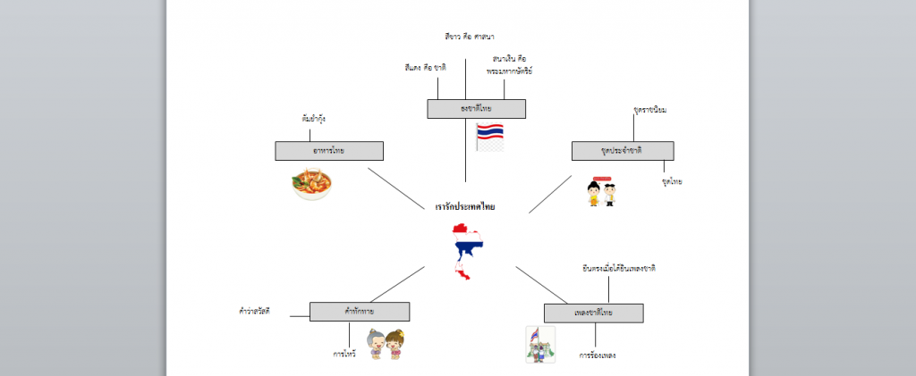 ผังมโนทัศน์.png.2