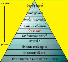 กรวยประสบการณ์.png